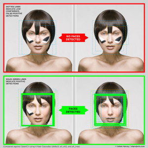 Red indicates no face recognition; green is recognized.